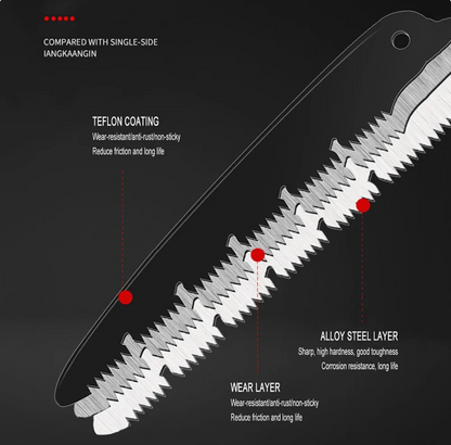 Handheld Folding Saw