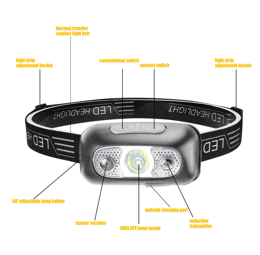 Head flashlight with sensor