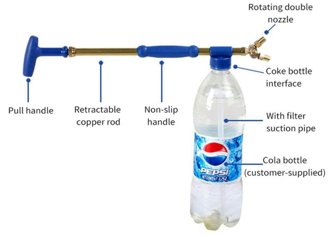 Pneumatic Double Head Brass Sprayers